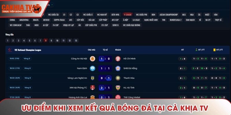 Ưu điểm khi xem kết quả bóng đá tại Cà Khịa TV