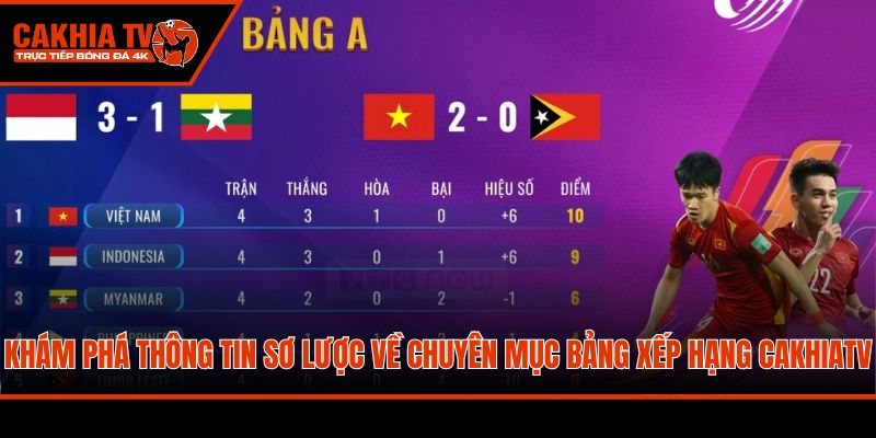 Khám phá thông tin sơ lược về chuyên mục bảng xếp hạng CakhiaTV