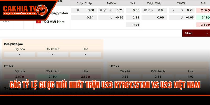 Các tỷ lệ cược mới nhất trận U23 Kyrgyzstan vs U23 Việt Nam